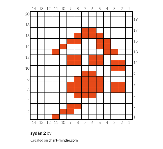 sydän 2