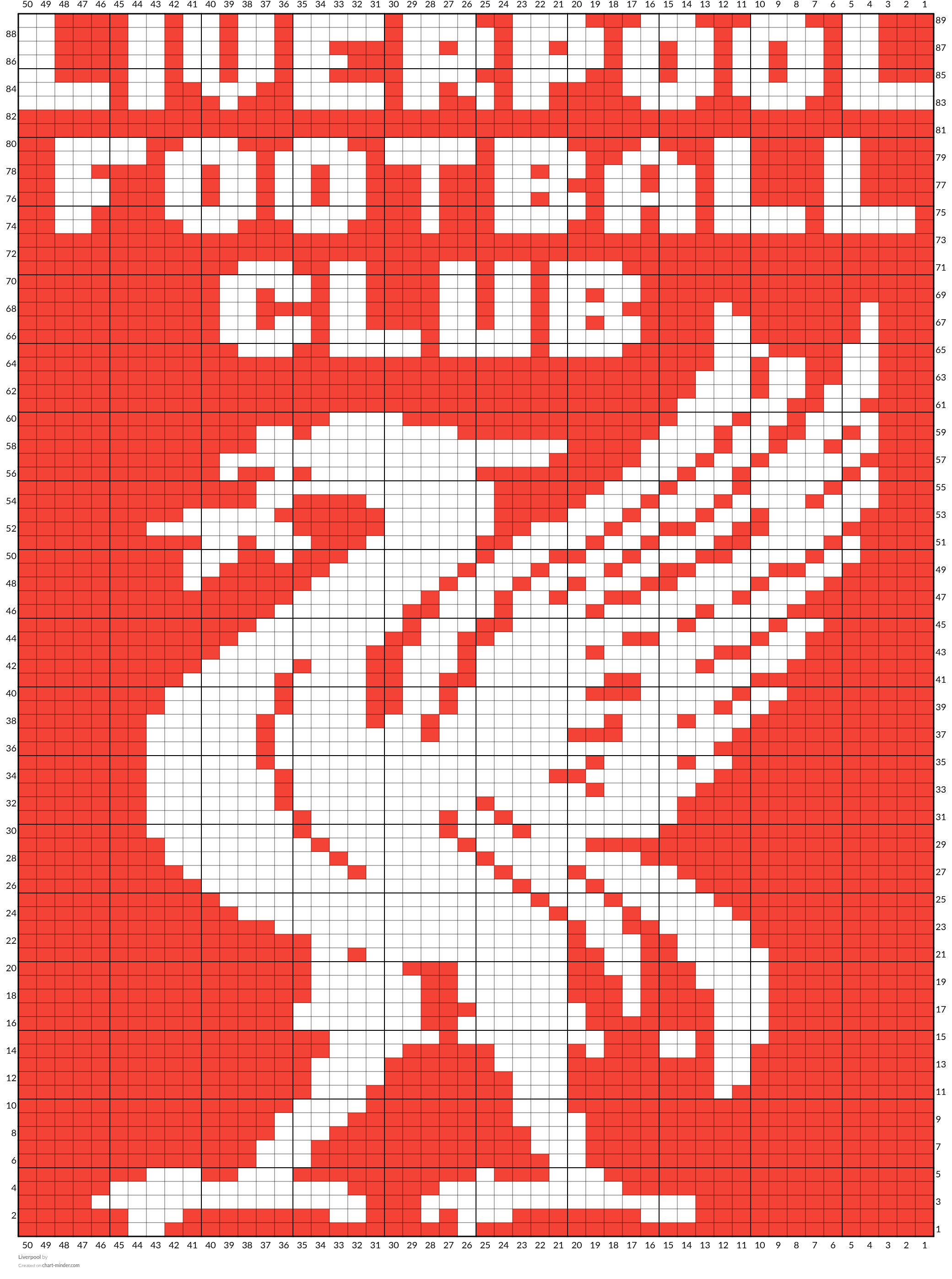 Liverpool