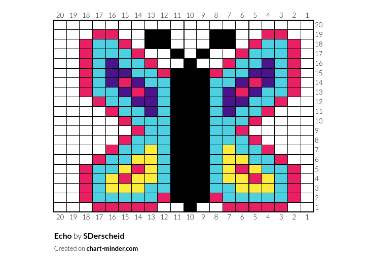 Echo