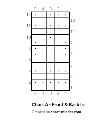 Chart A - Front & Back 