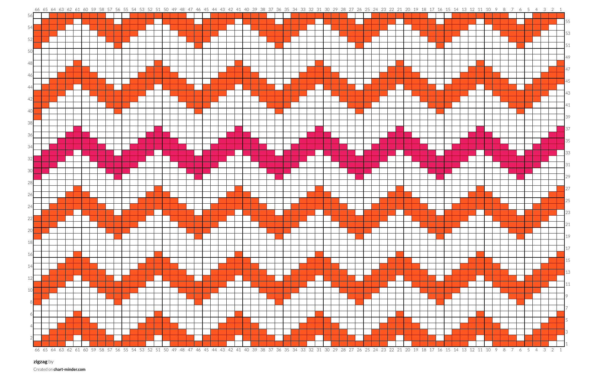 zigzag