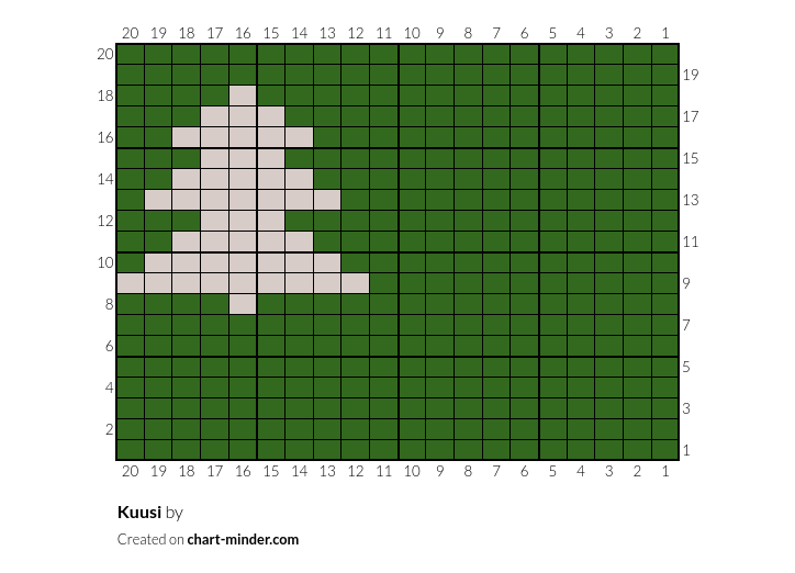 Kuusi