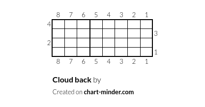Cloud back