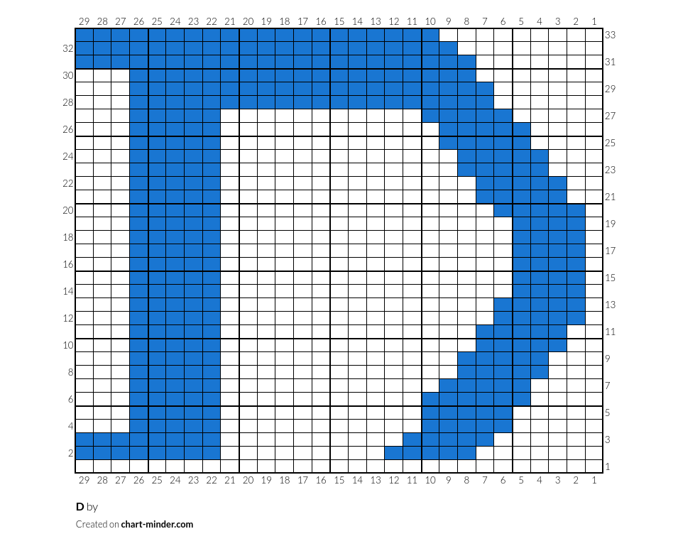 D