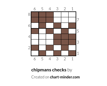chipmans checks