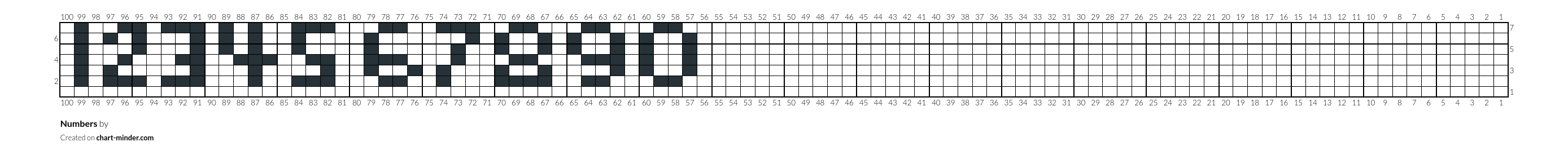 Numbers