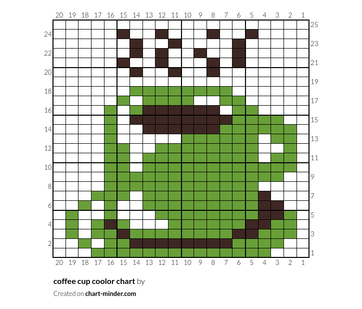 coffee cup coolor chart