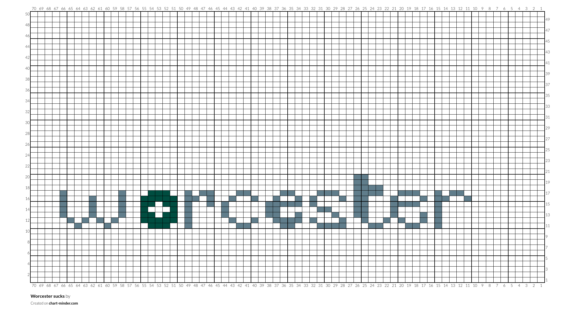 Worcester sucks