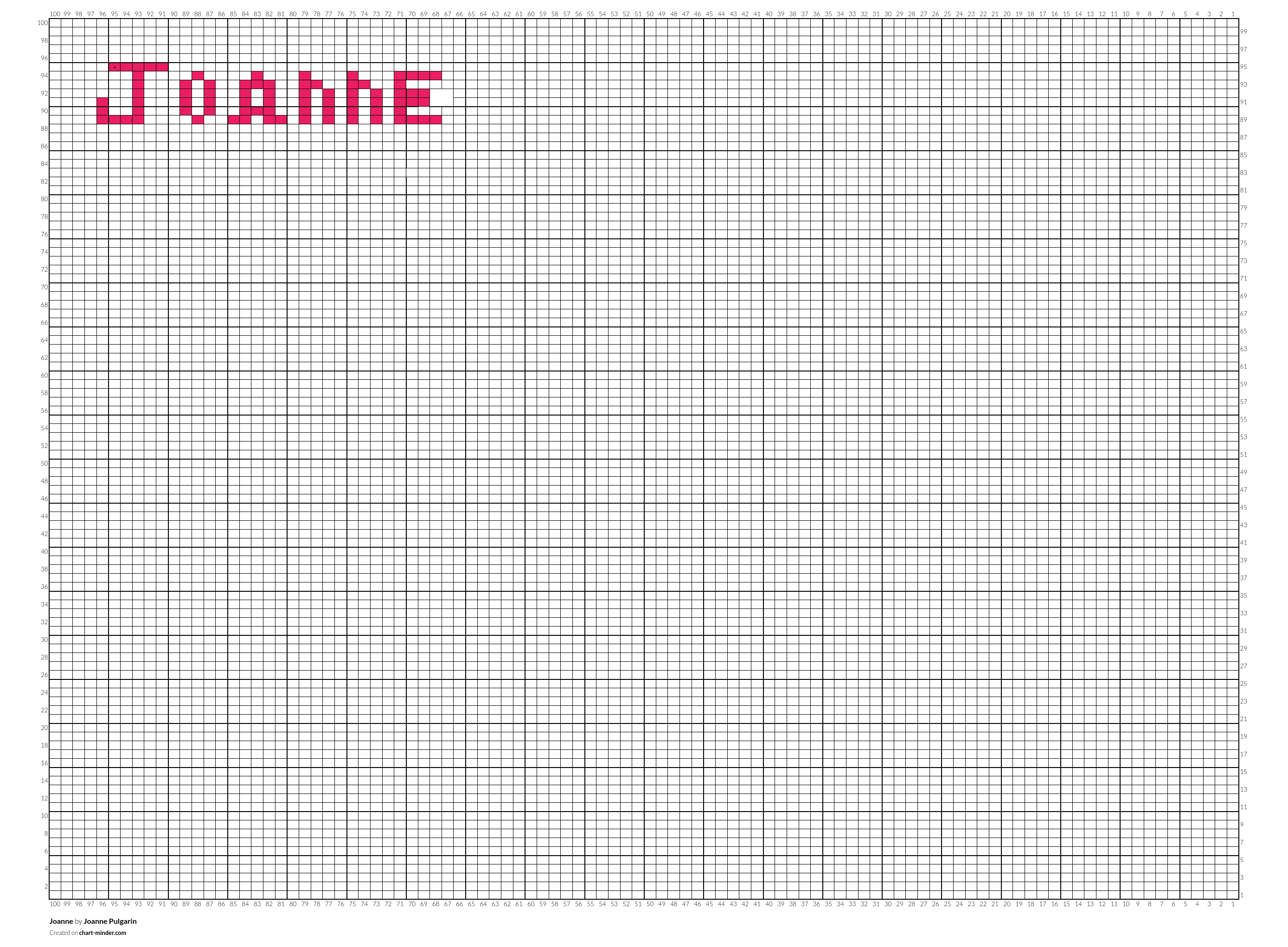 Joanne