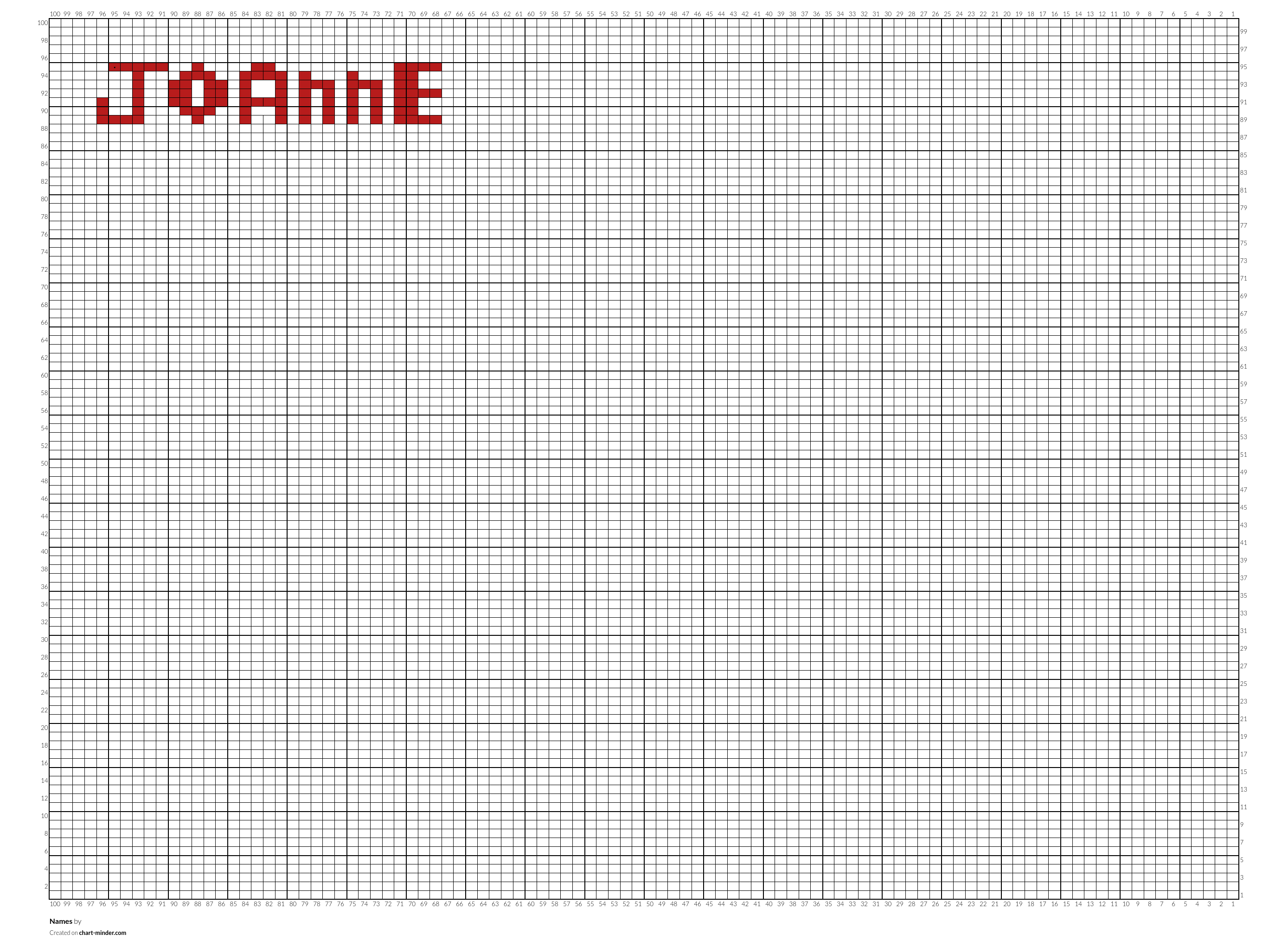 Names