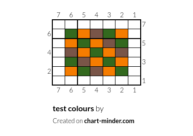 test colours