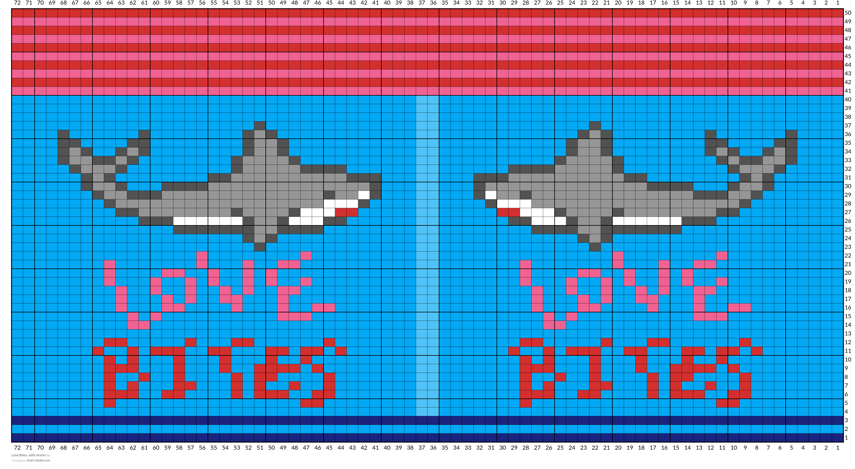 Love Bites, with sharks