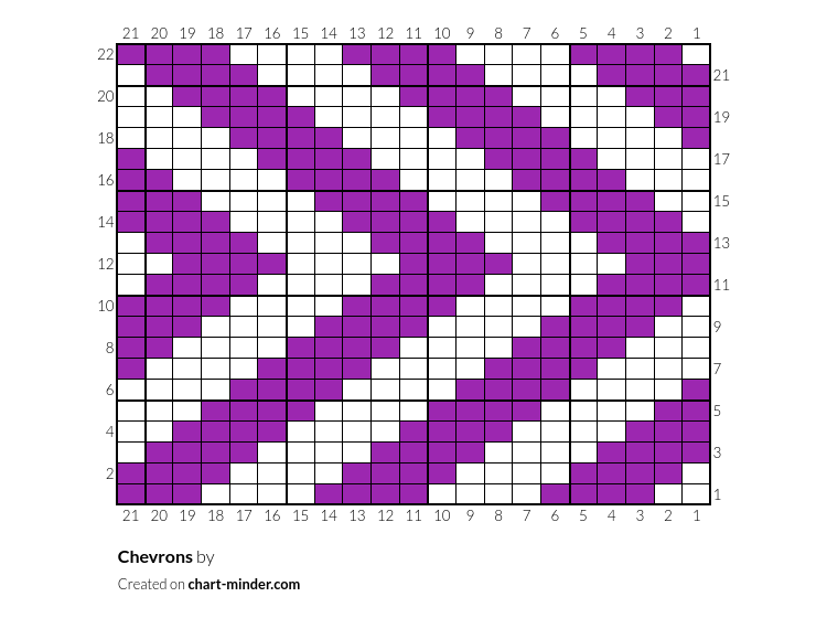 Chevrons