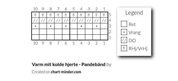 Varm mit kolde hjerte - Pandebånd