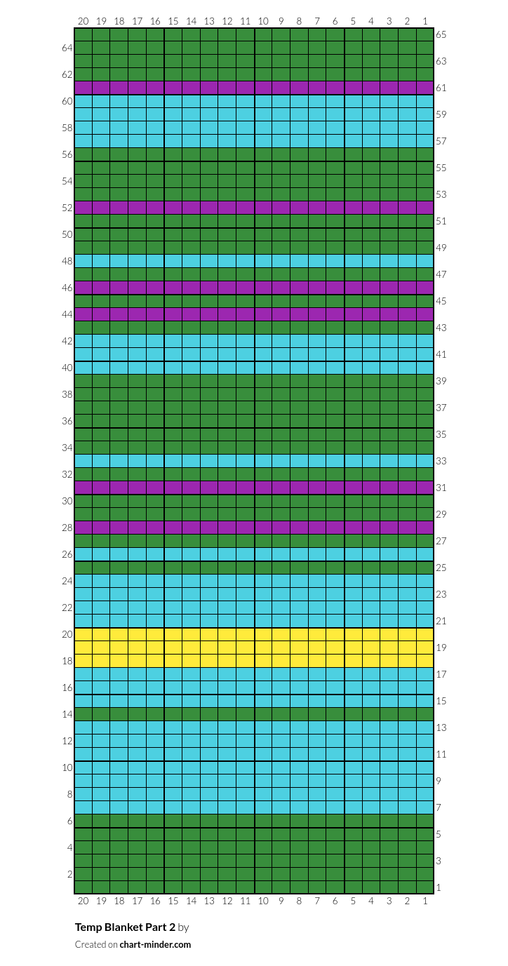Temp Blanket Part 2 by Vivian Finger Chart Minder