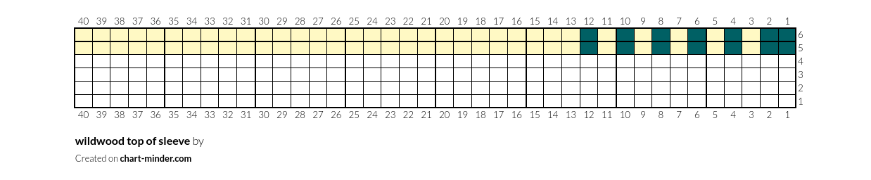 wildwood top of sleeve 