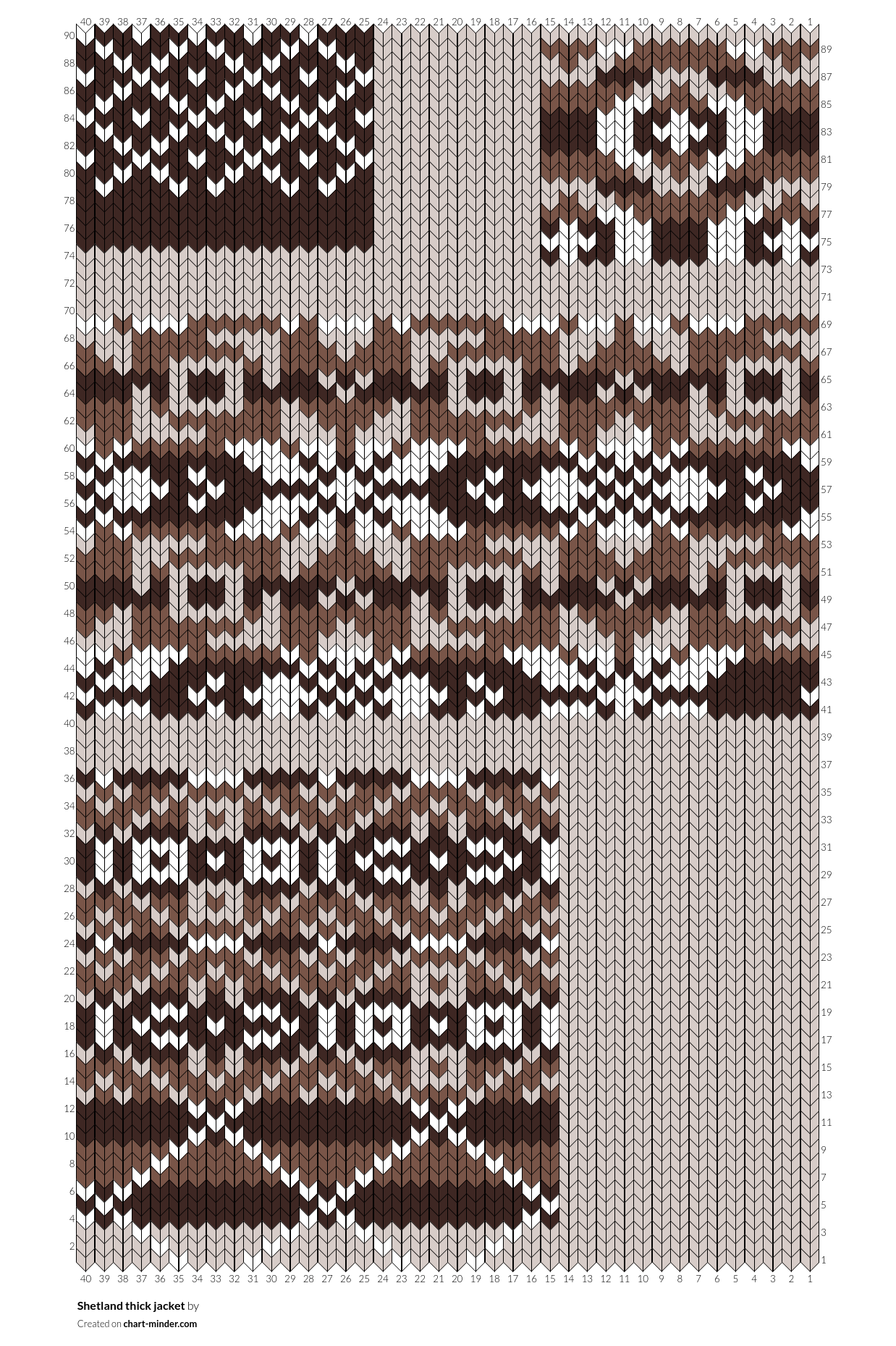 Shetland thick jacket