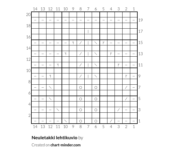 Neuletakki lehtikuvio