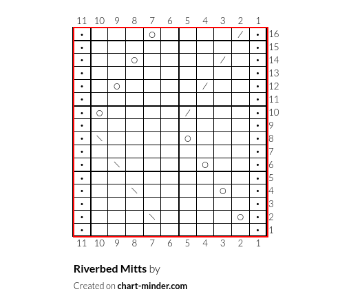 Riverbed Mitts