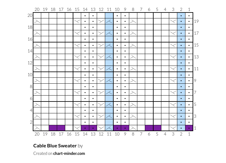 Cable Blue Sweater