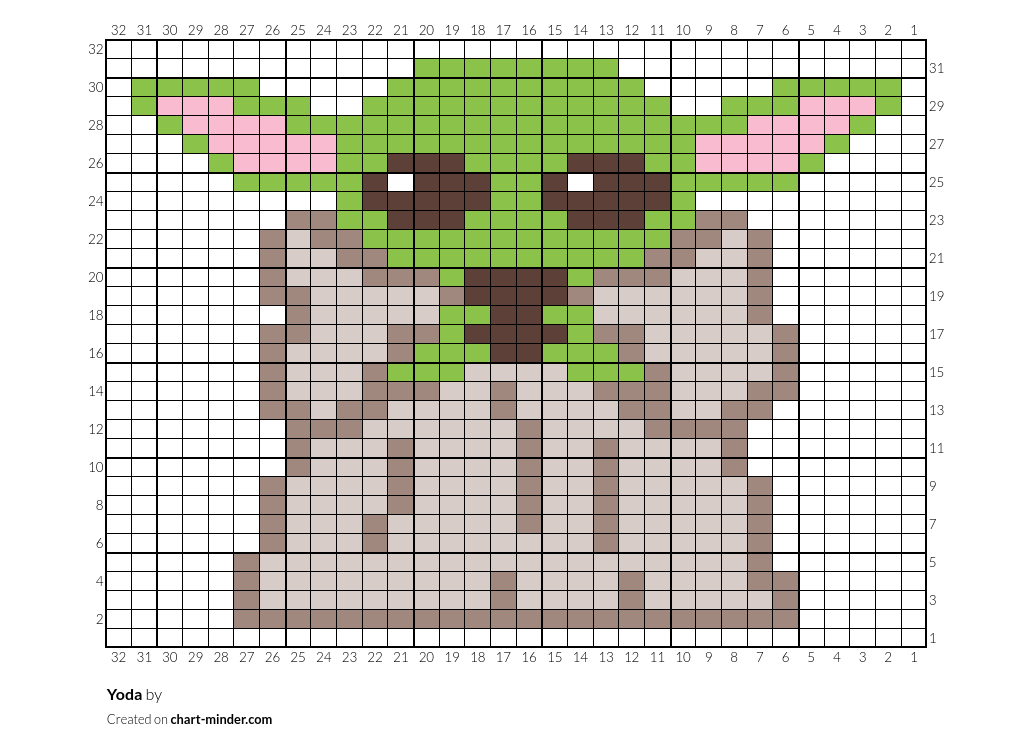 Yoda
