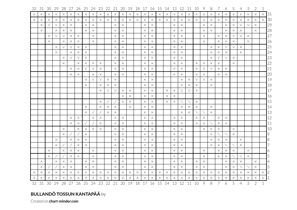 BULLANDÖ TOSSUN KANTAPÄÄ