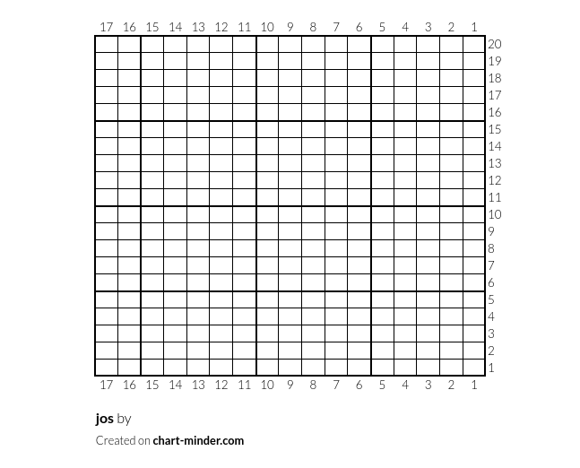 jos