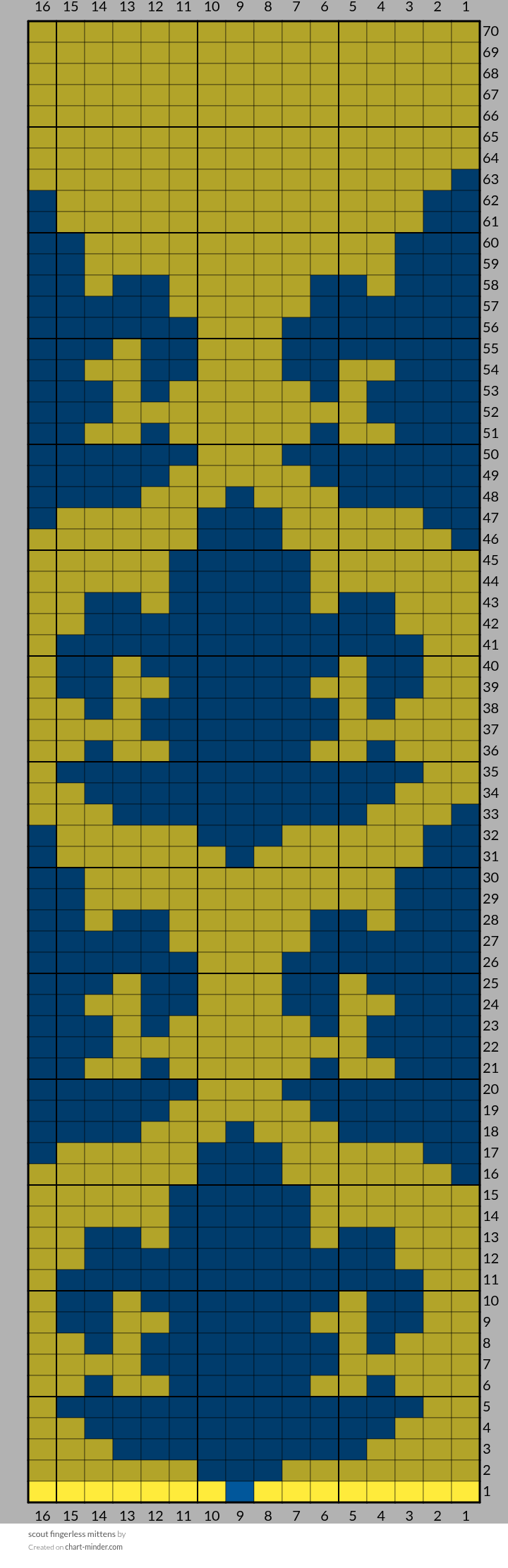 scout fingerless mittens