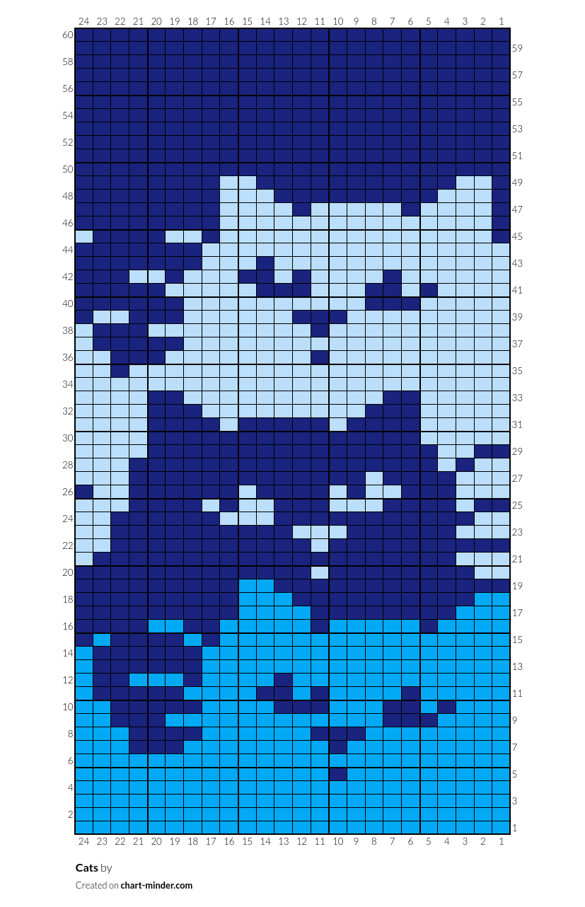 Cats