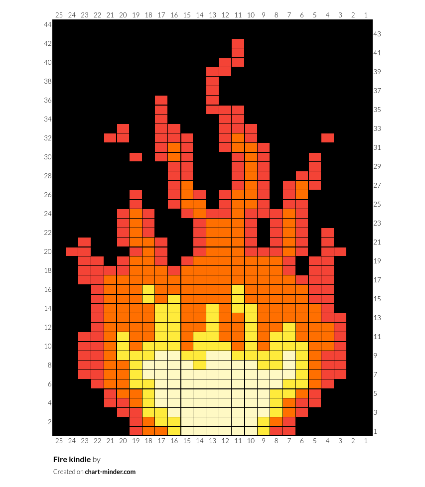 Fire kindle