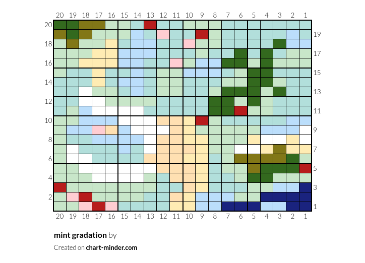 mint gradation
