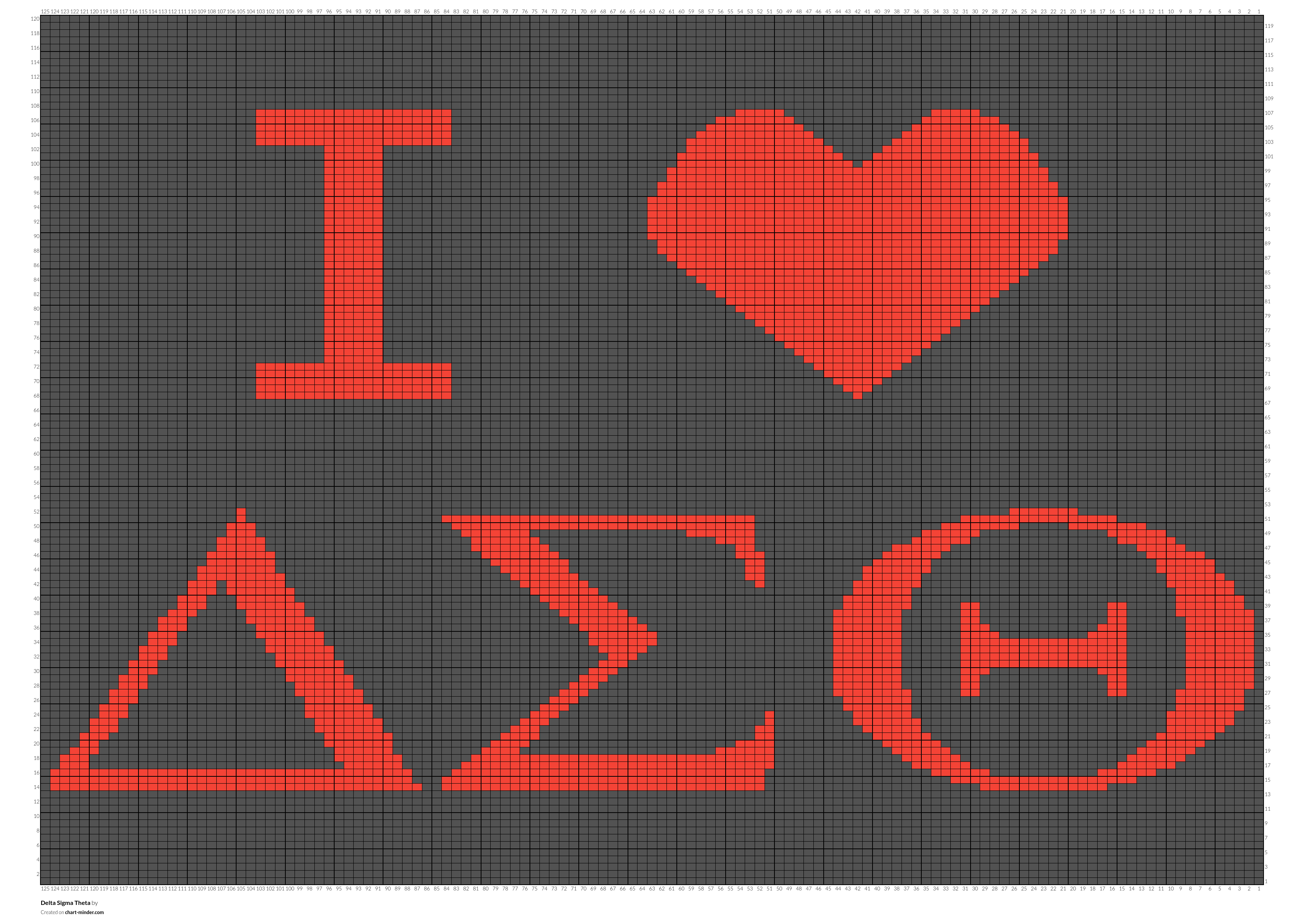 Delta Sigma Theta