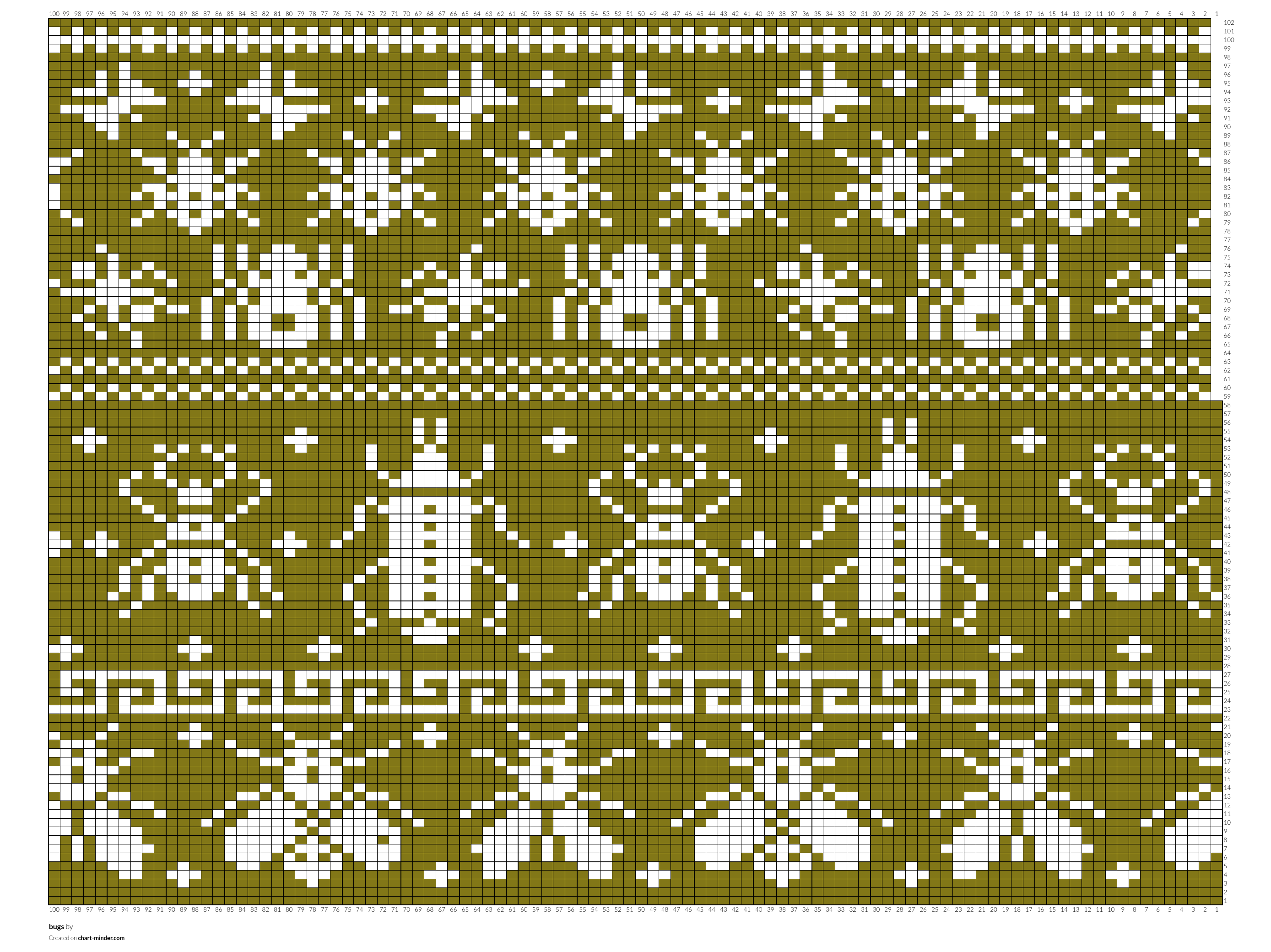 bugs