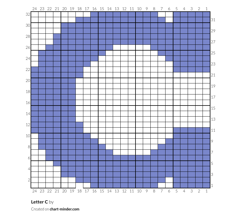 Letter C