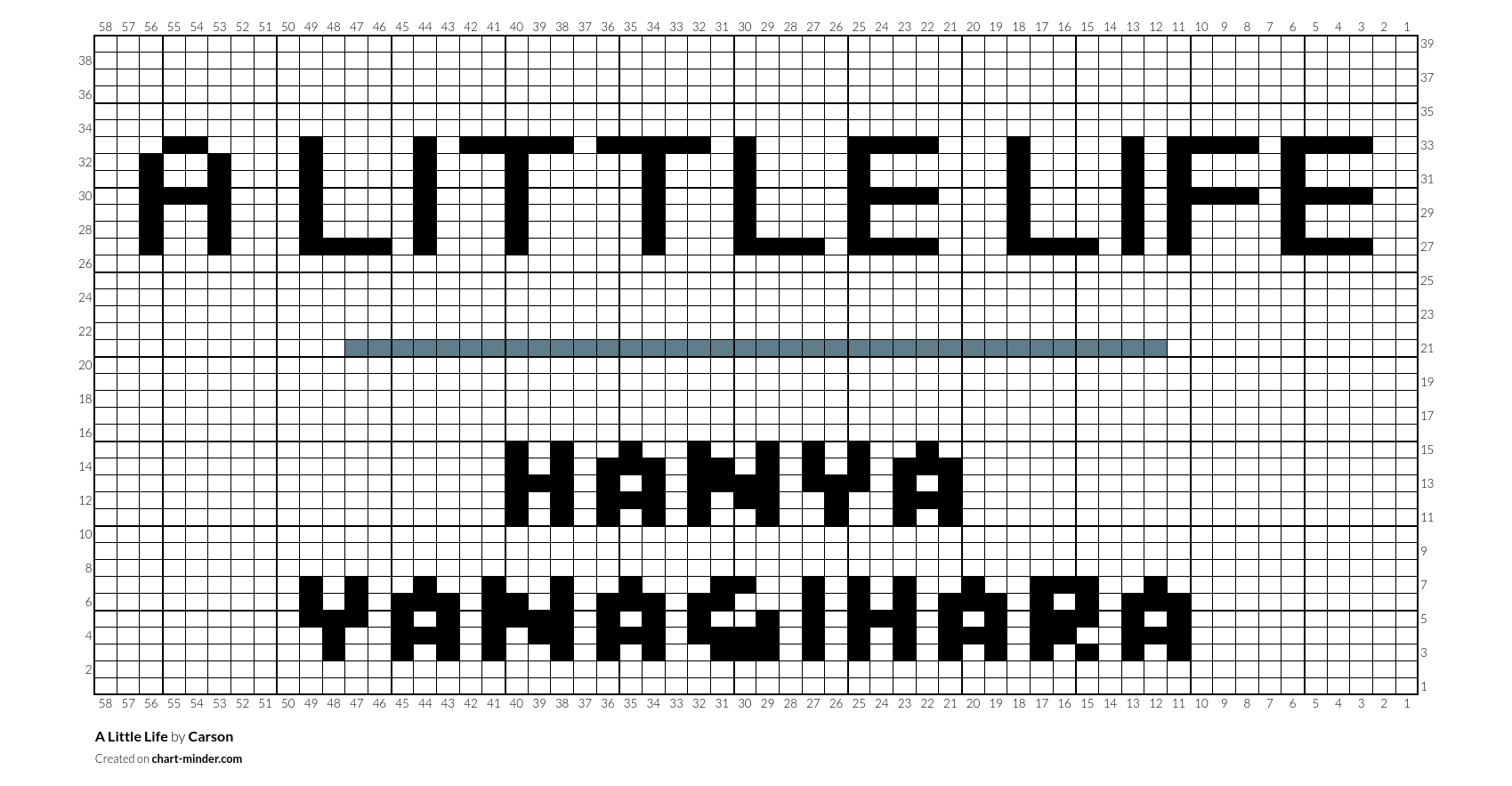 A Little Life
