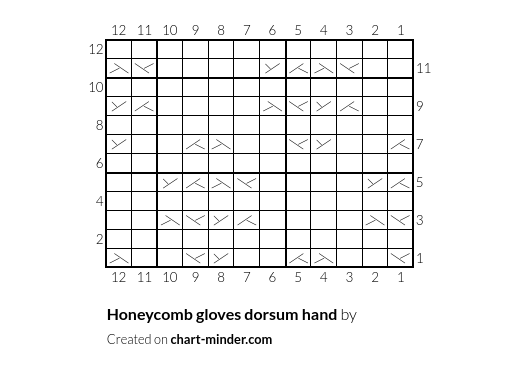 Honeycomb gloves dorsum hand 