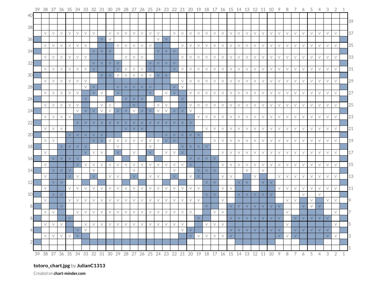 totoro_chart.jpg