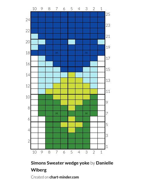 Simons Sweater wedge yoke