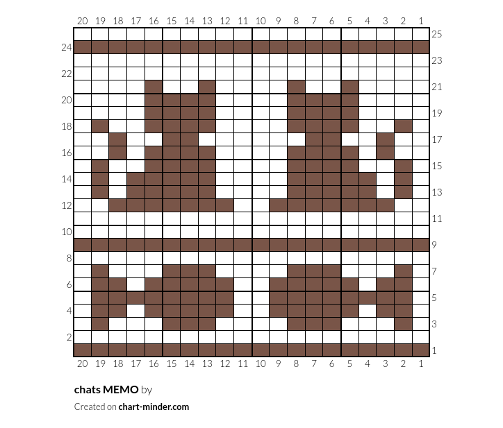 chats MEMO