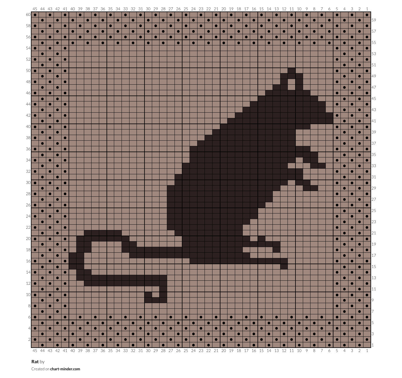 Rat