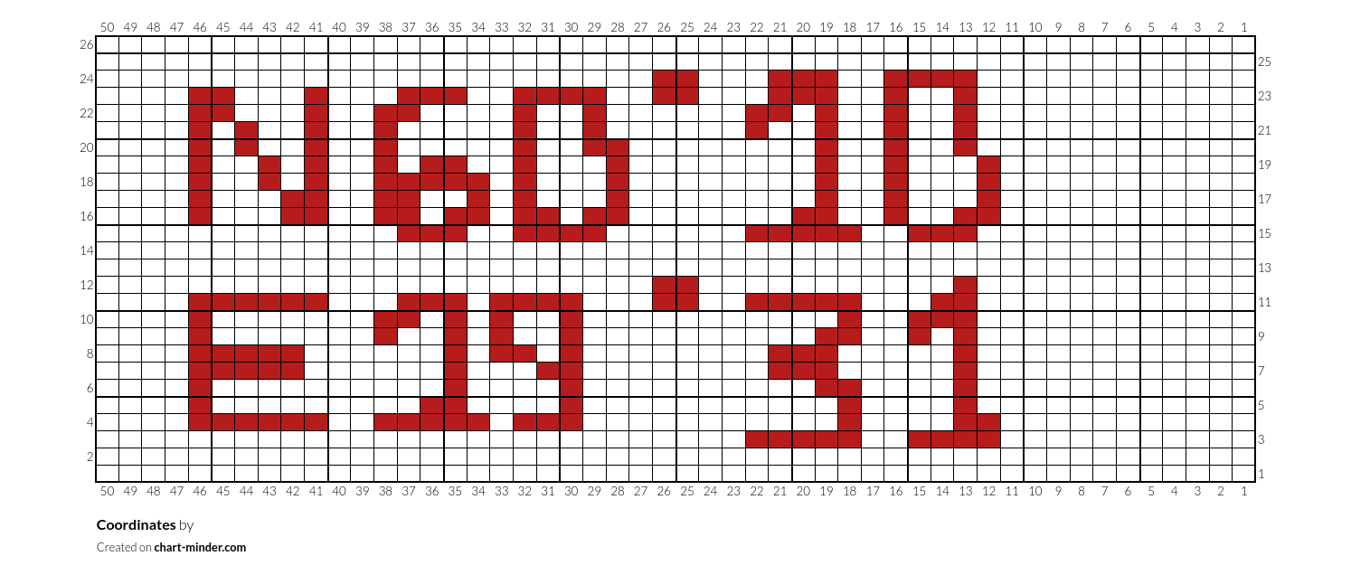 Coordinates