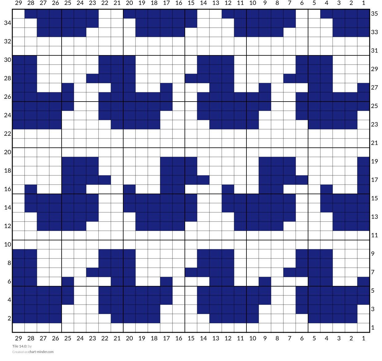 Tile 14.0: