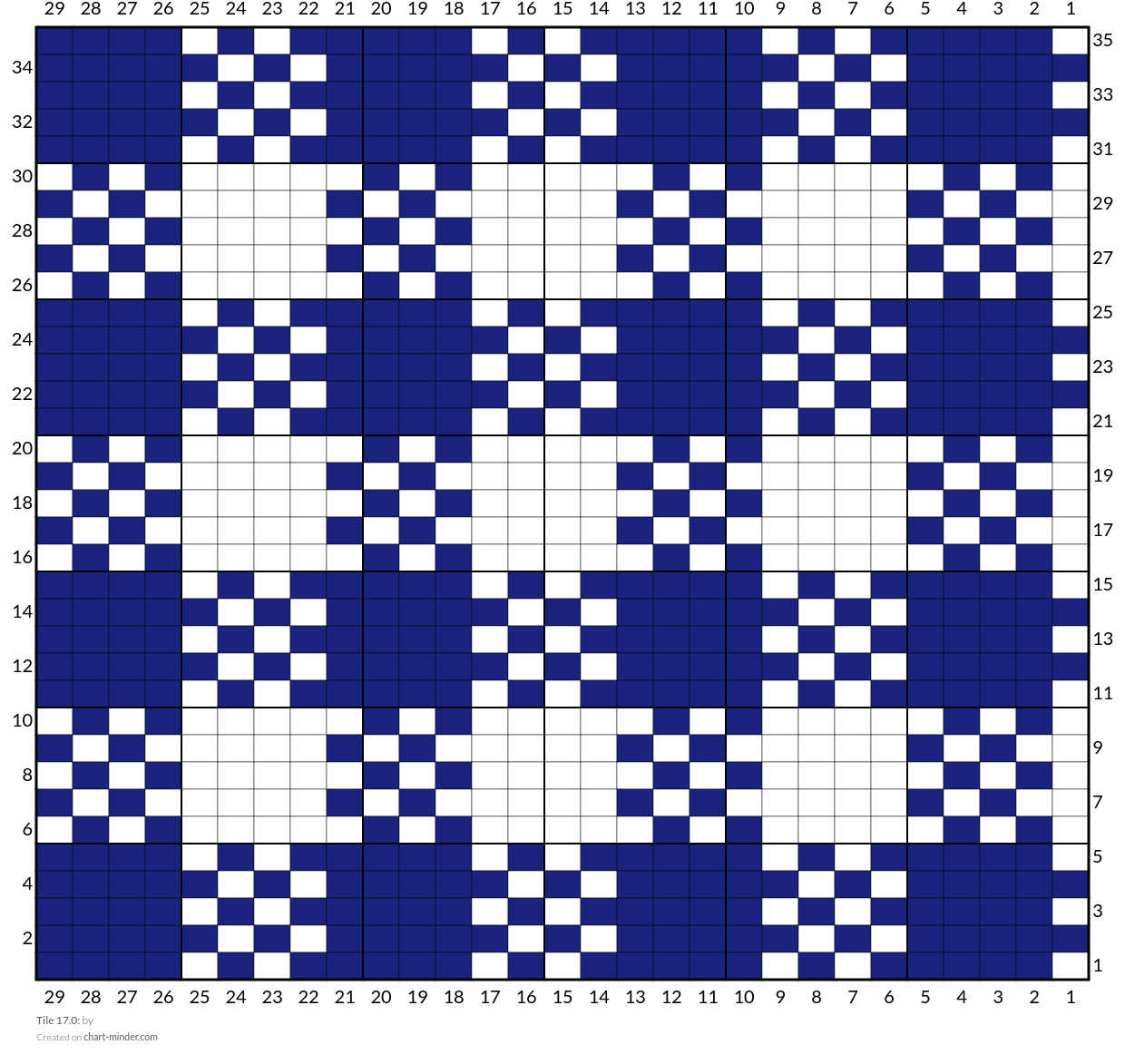 Tile 17.0: