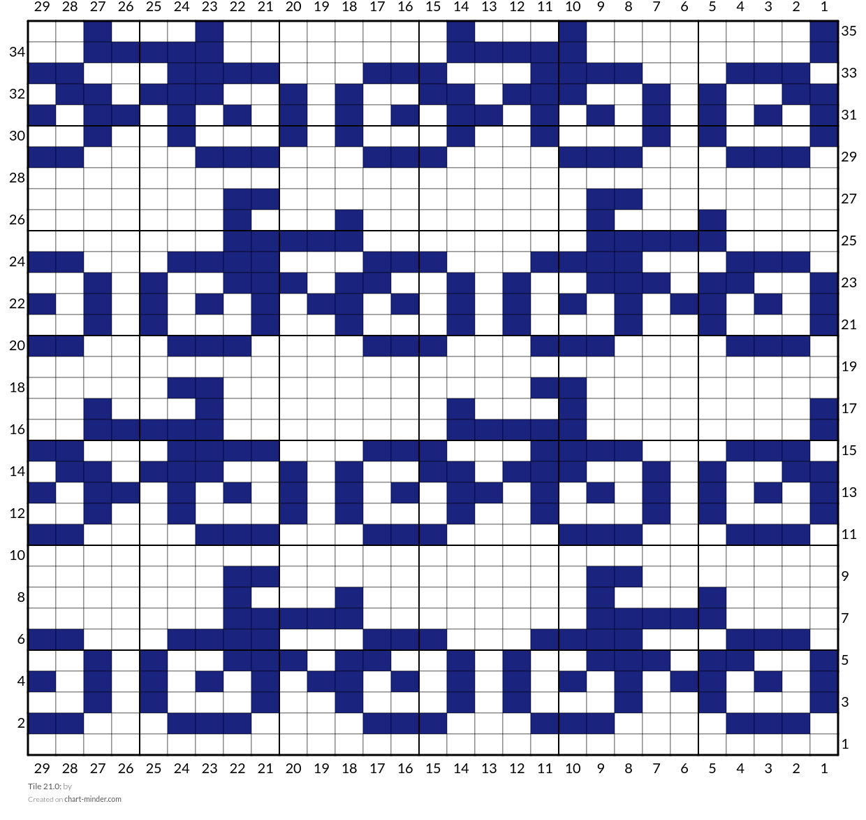 Tile 21.0: