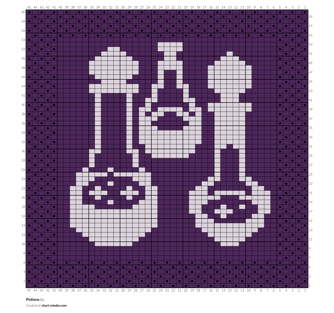 Potions