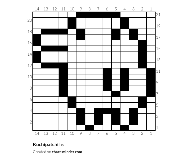 Kuchipatchi
