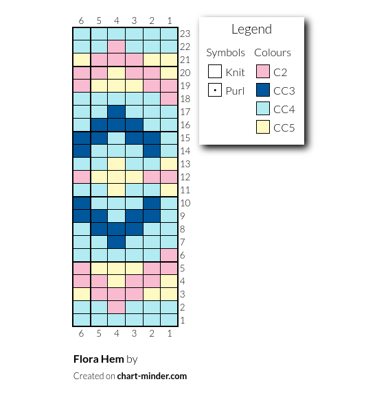 Flora Hem