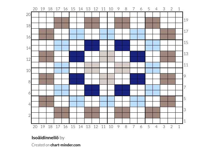 Isoäidinneliö