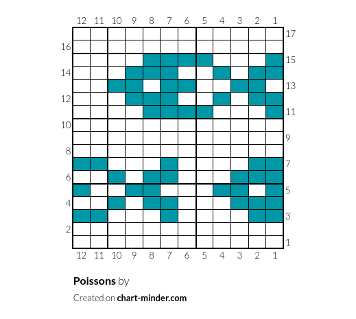 Poissons