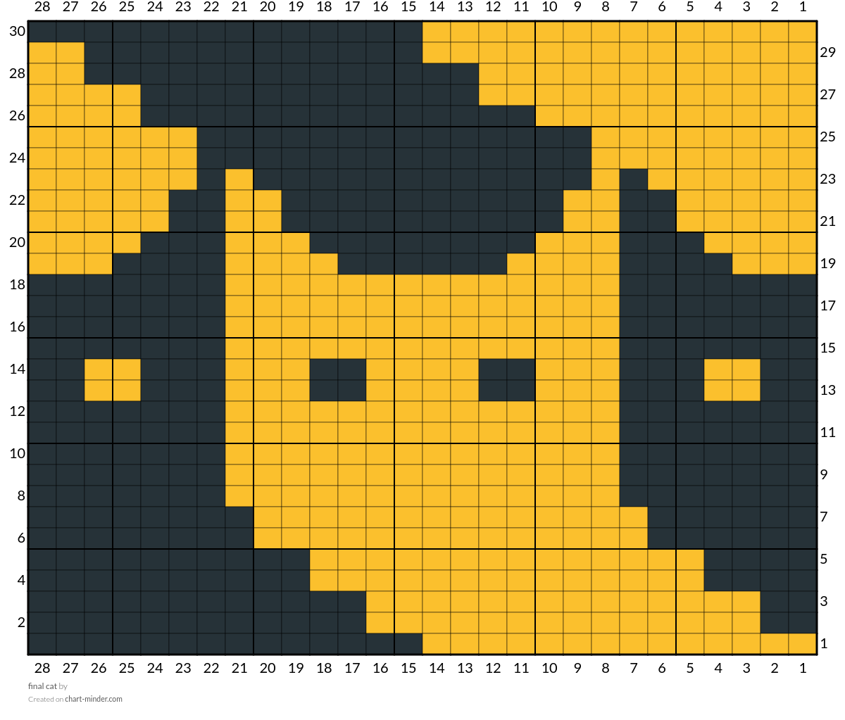 final cat